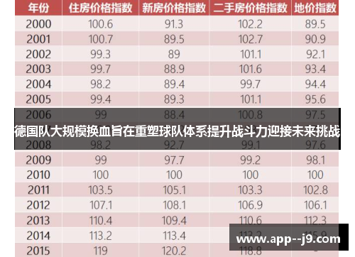 德国队大规模换血旨在重塑球队体系提升战斗力迎接未来挑战