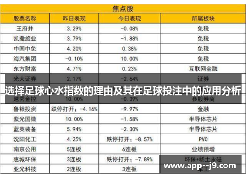 选择足球心水指数的理由及其在足球投注中的应用分析