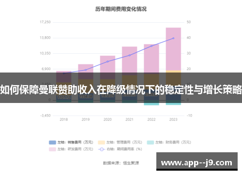 如何保障曼联赞助收入在降级情况下的稳定性与增长策略