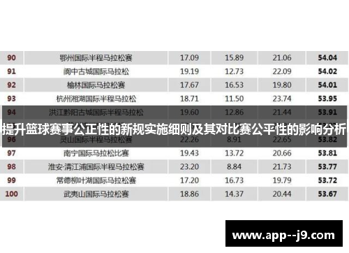 提升篮球赛事公正性的新规实施细则及其对比赛公平性的影响分析