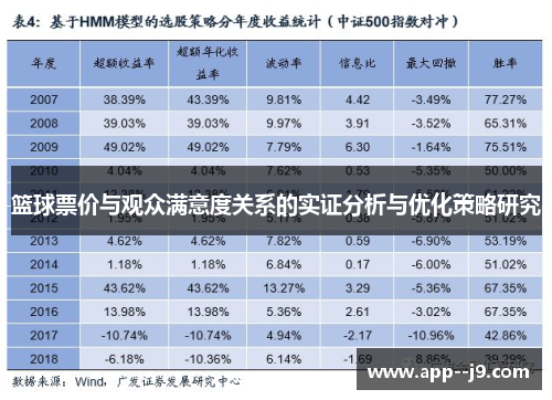 篮球票价与观众满意度关系的实证分析与优化策略研究