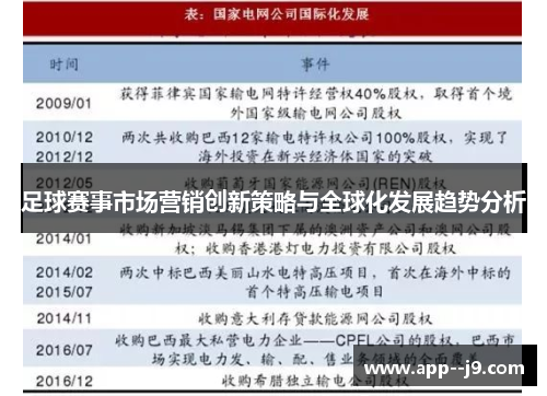 足球赛事市场营销创新策略与全球化发展趋势分析