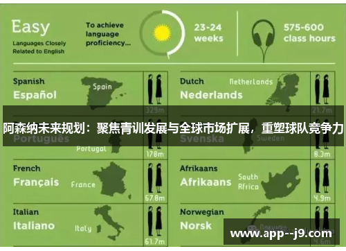 阿森纳未来规划：聚焦青训发展与全球市场扩展，重塑球队竞争力